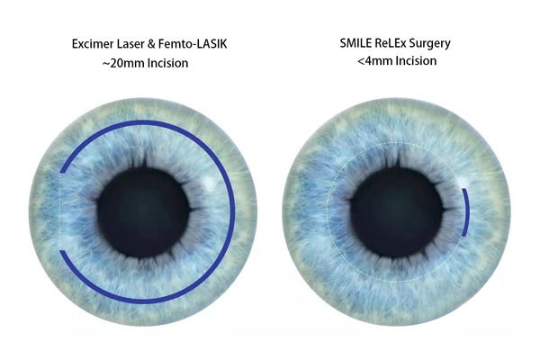 Medical Tourism in China | Suzhou Fenglin International